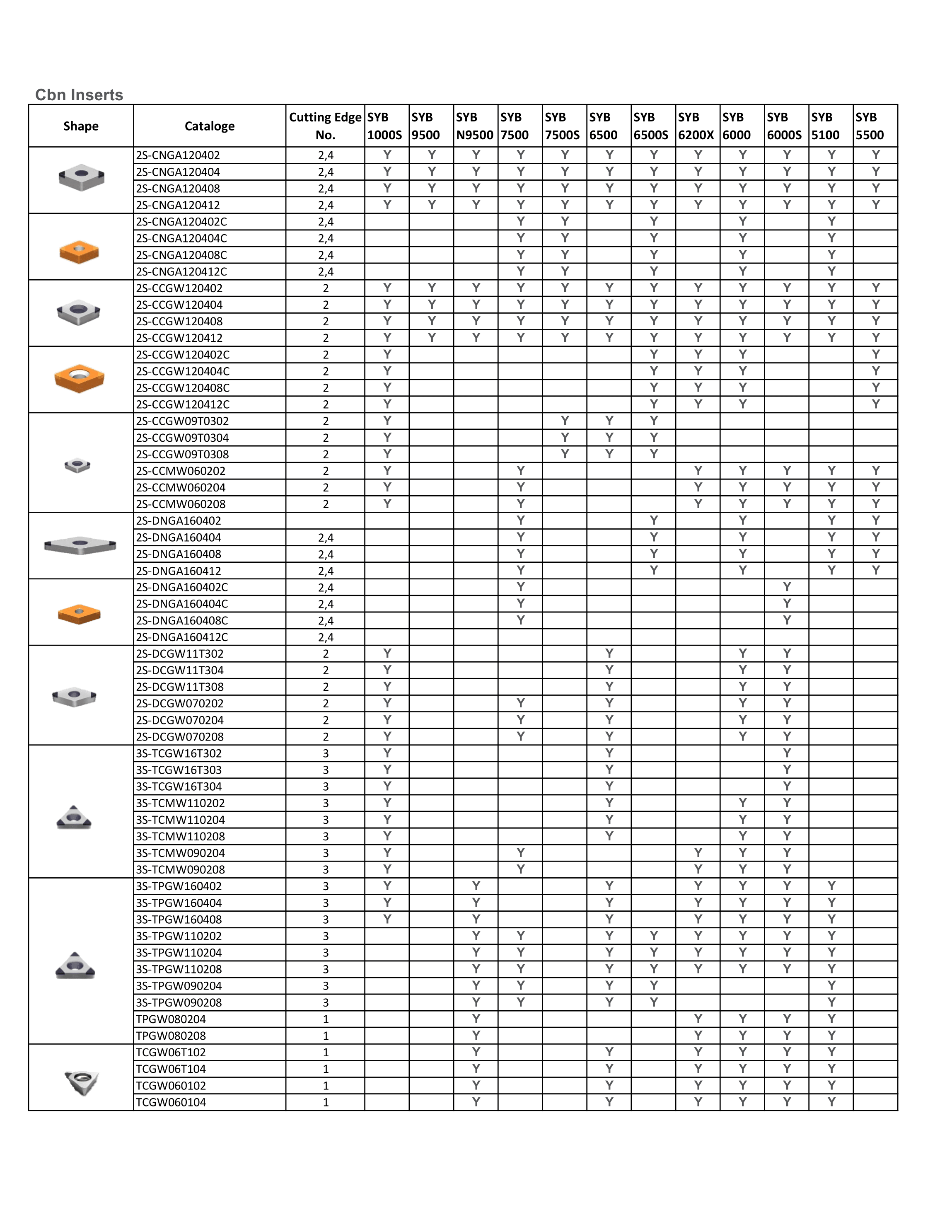 Catalogue Page 1 - Product overview