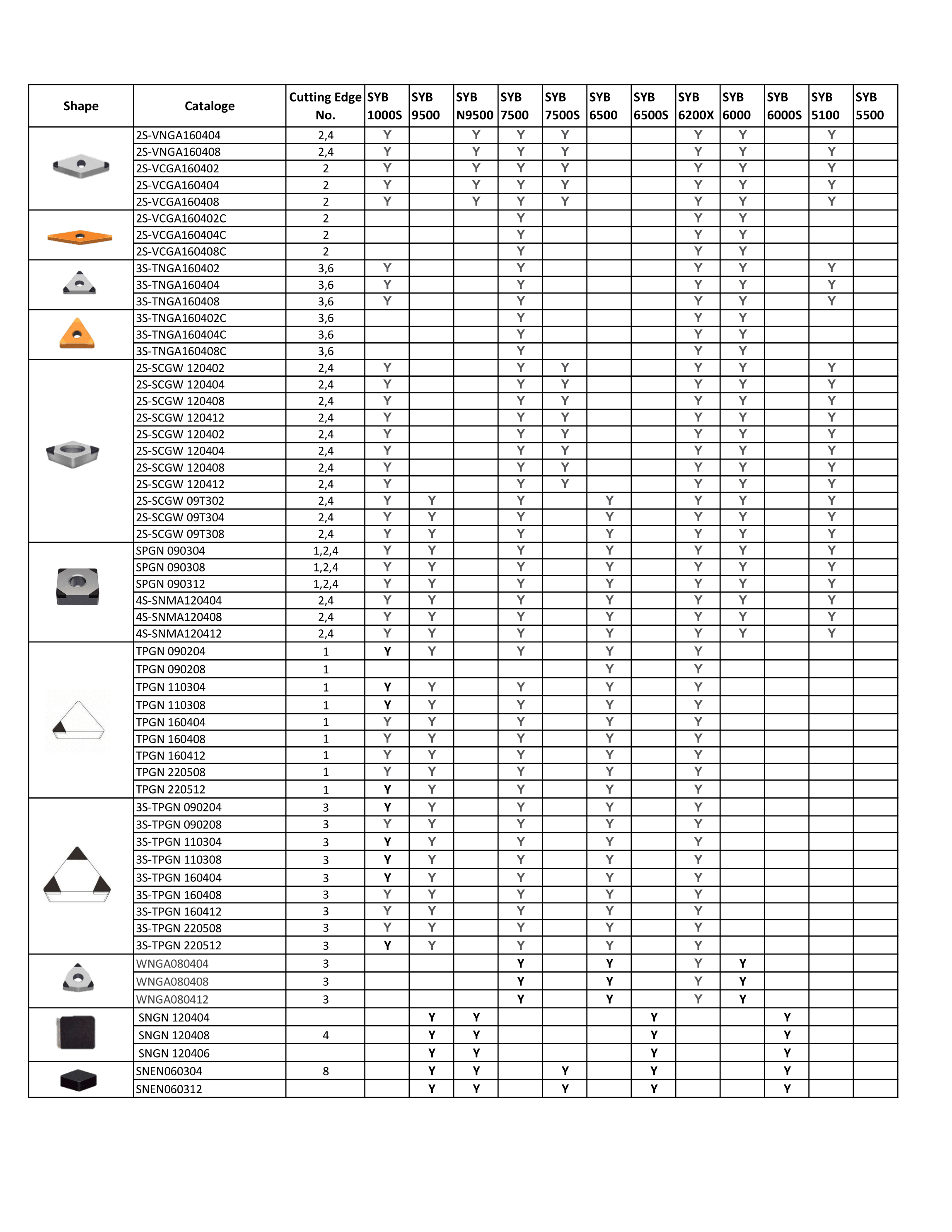Catalogue Page 2 - Turning tool product range