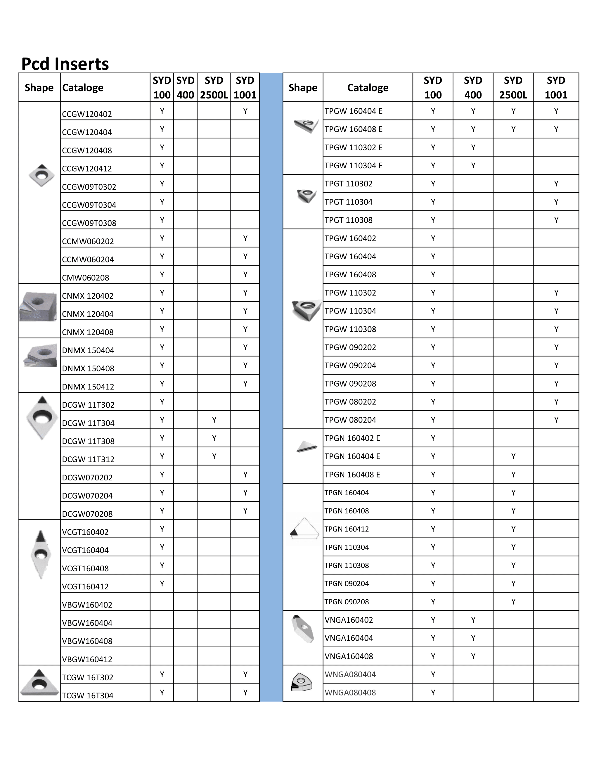 Catalogue Page 3 - Milling tool product range
