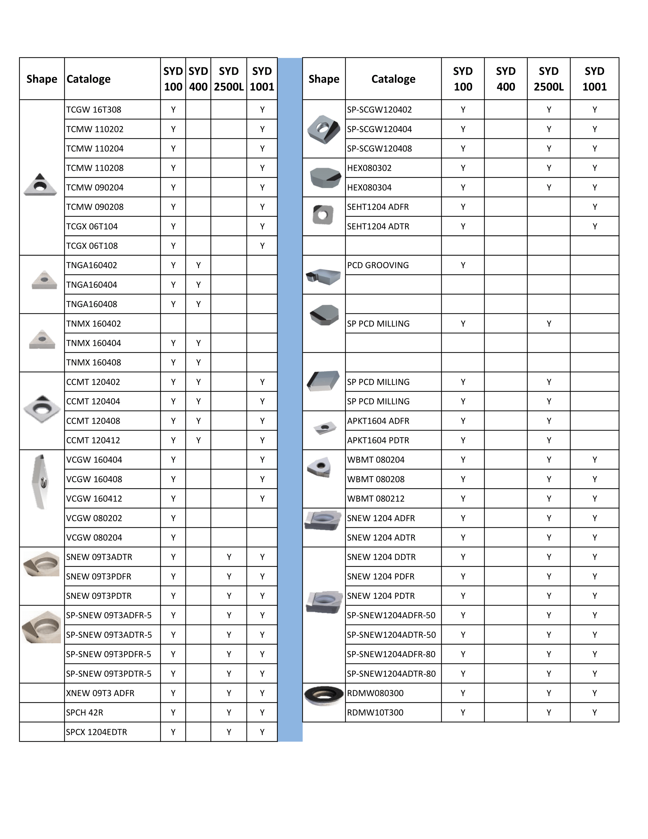 Catalogue Page 4 - Drilling tool product range